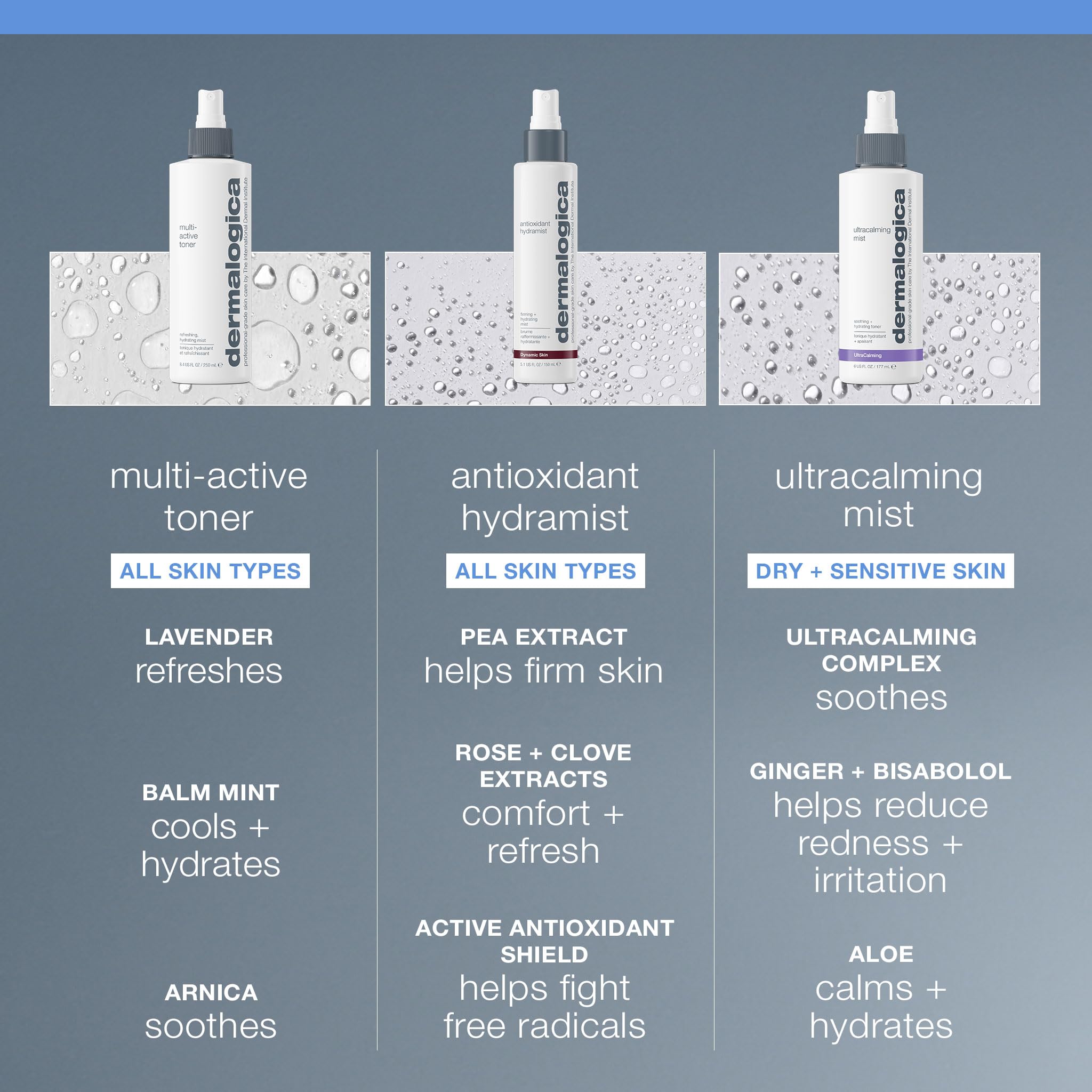 Dermalogica Multi-Active Toner face prep demo highlights readiness for moisture absorption.