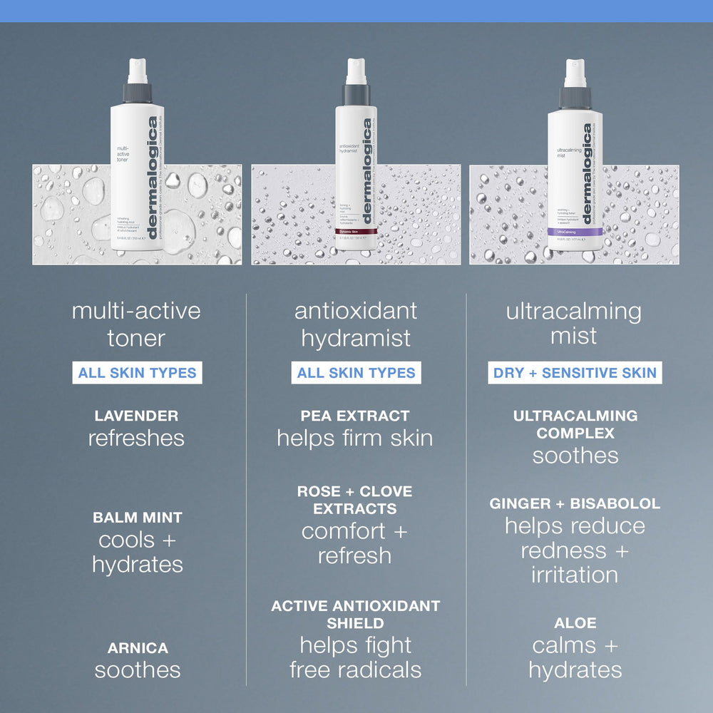 Dermalogica Multi-Active Toner packaging showcases premium skincare prep for daily routines.