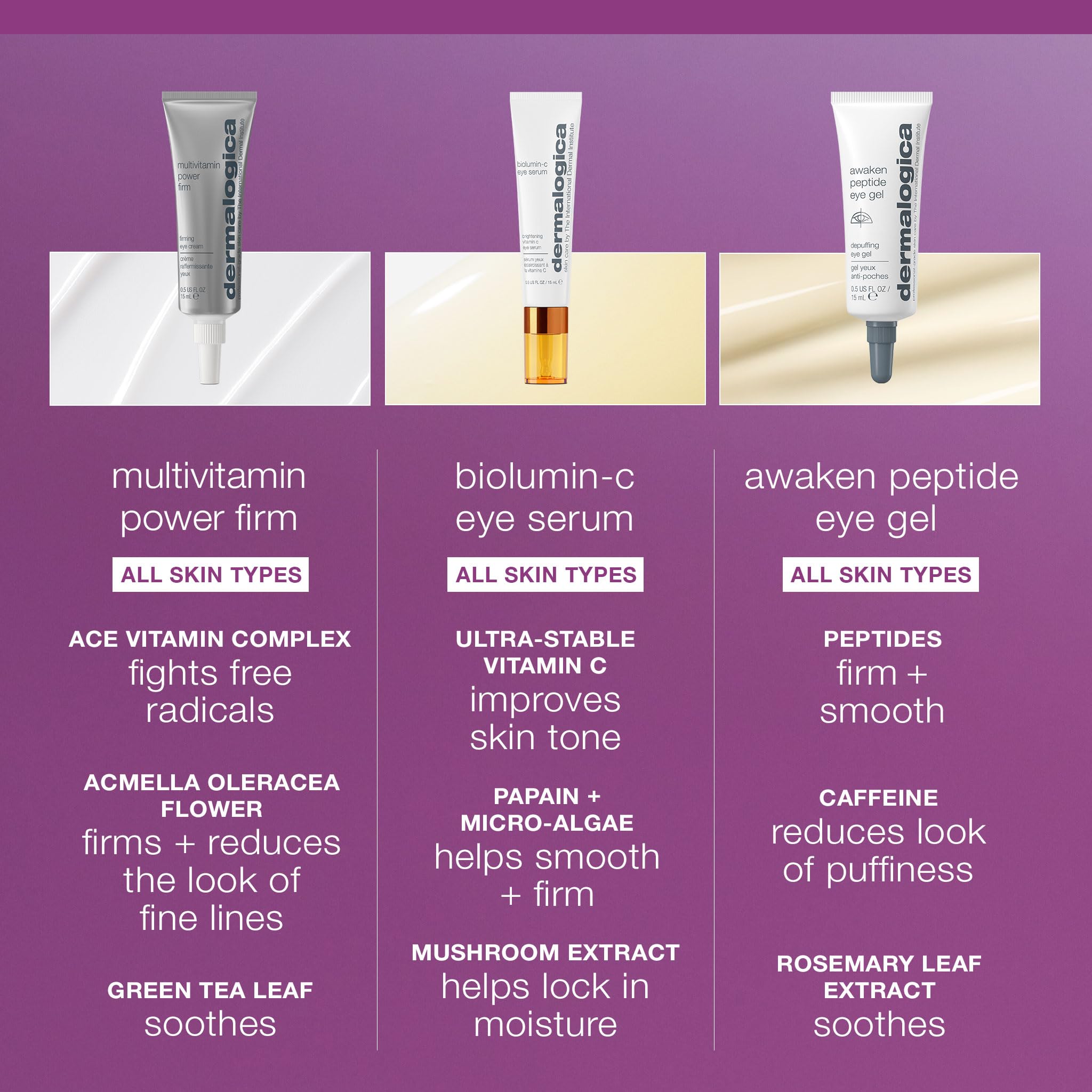 Dermalogica Multivitamin Power Firm Eye Cream under-eye area shows refreshing vitality.