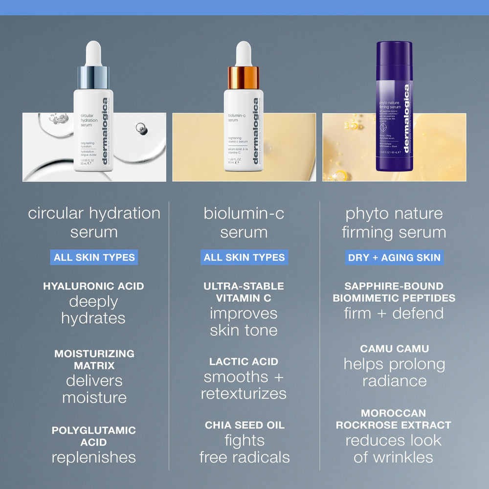 Dermalogica Postbiotic blend supports natural defenses in serum.