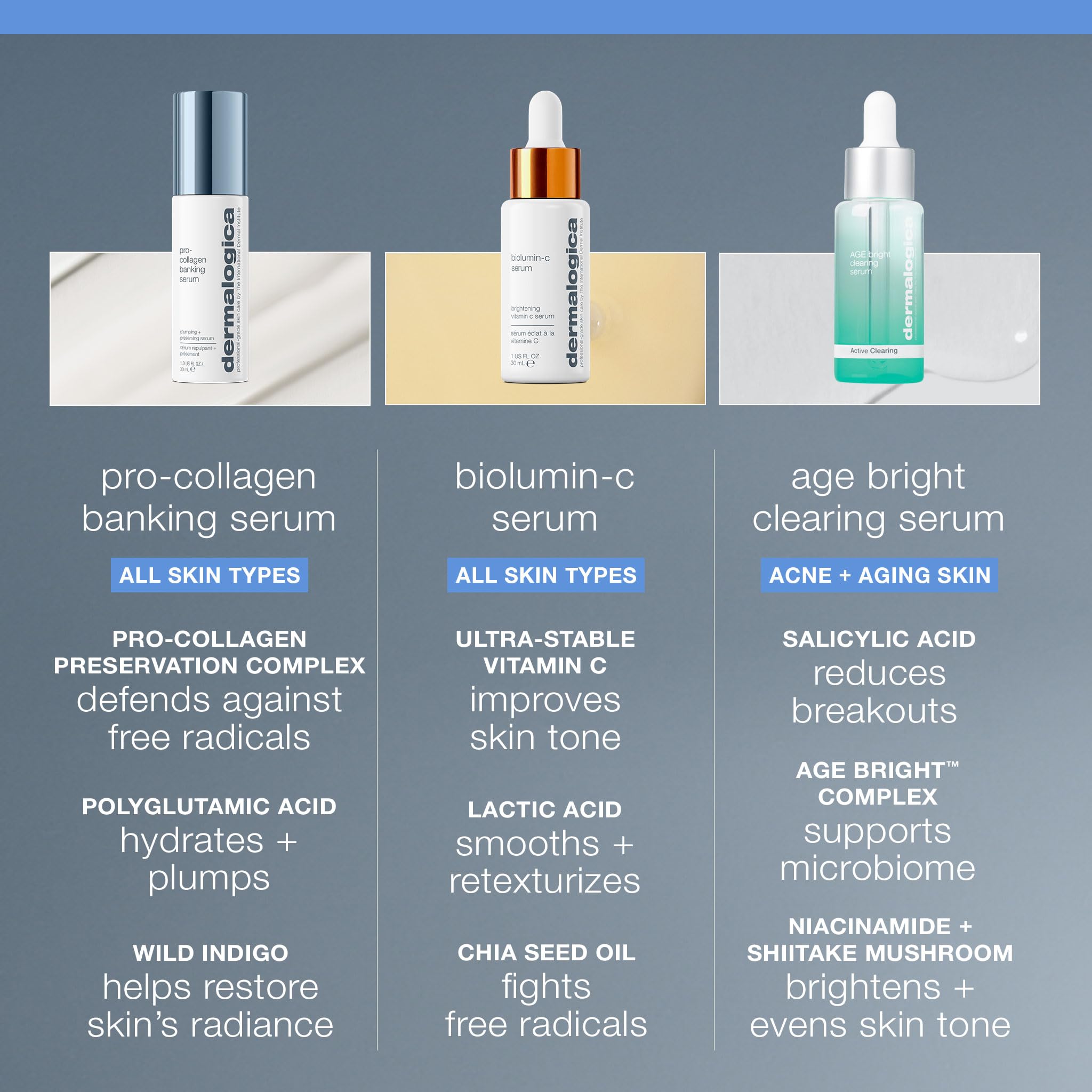 Dermalogica Pro Collagen Banking Serum antioxidants panel emphasizing protection from free radicals.