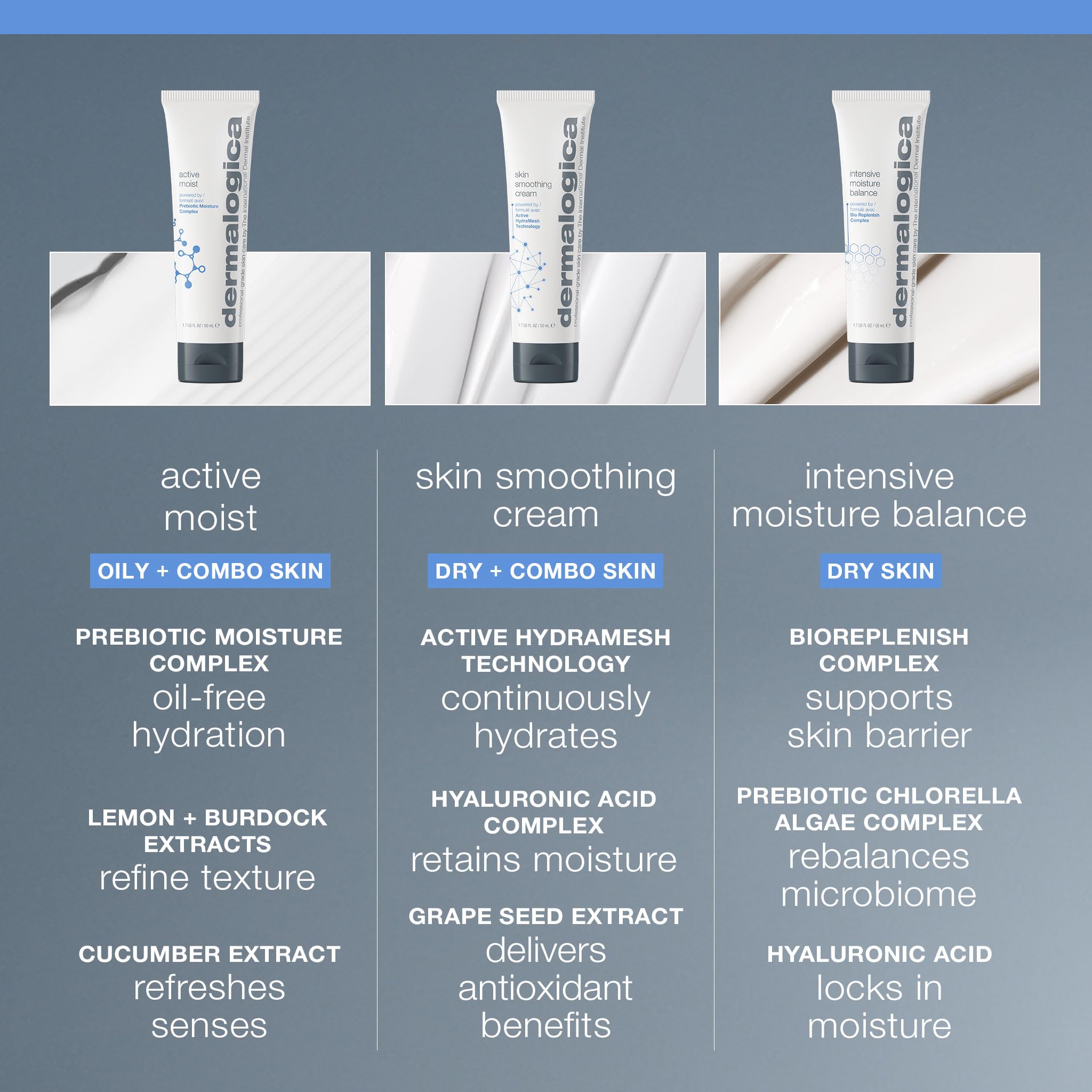 Dermalogica Skin Smoothing Cream ingredient icons emphasize antioxidants and vitamins C and E.