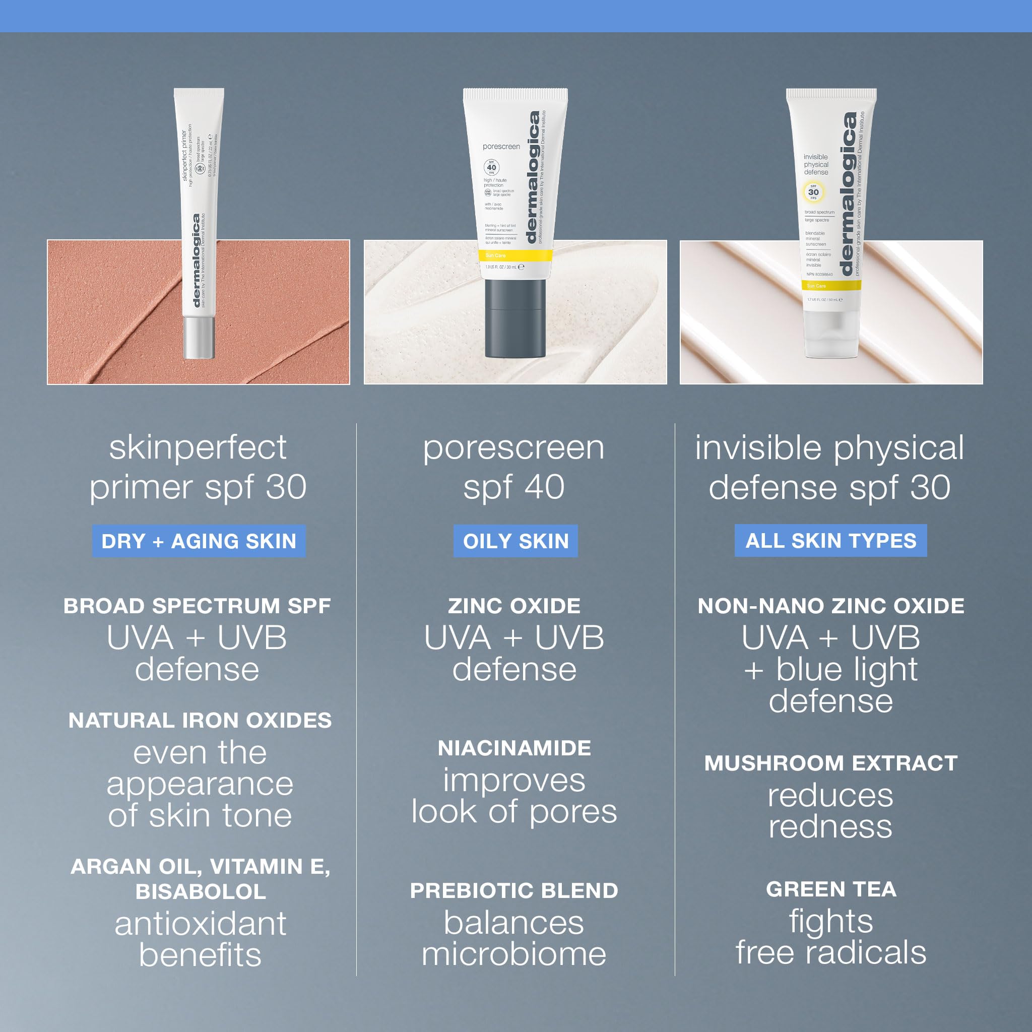 Dermalogica Skinperfect Primer SPF30 brightening effect on dull skin