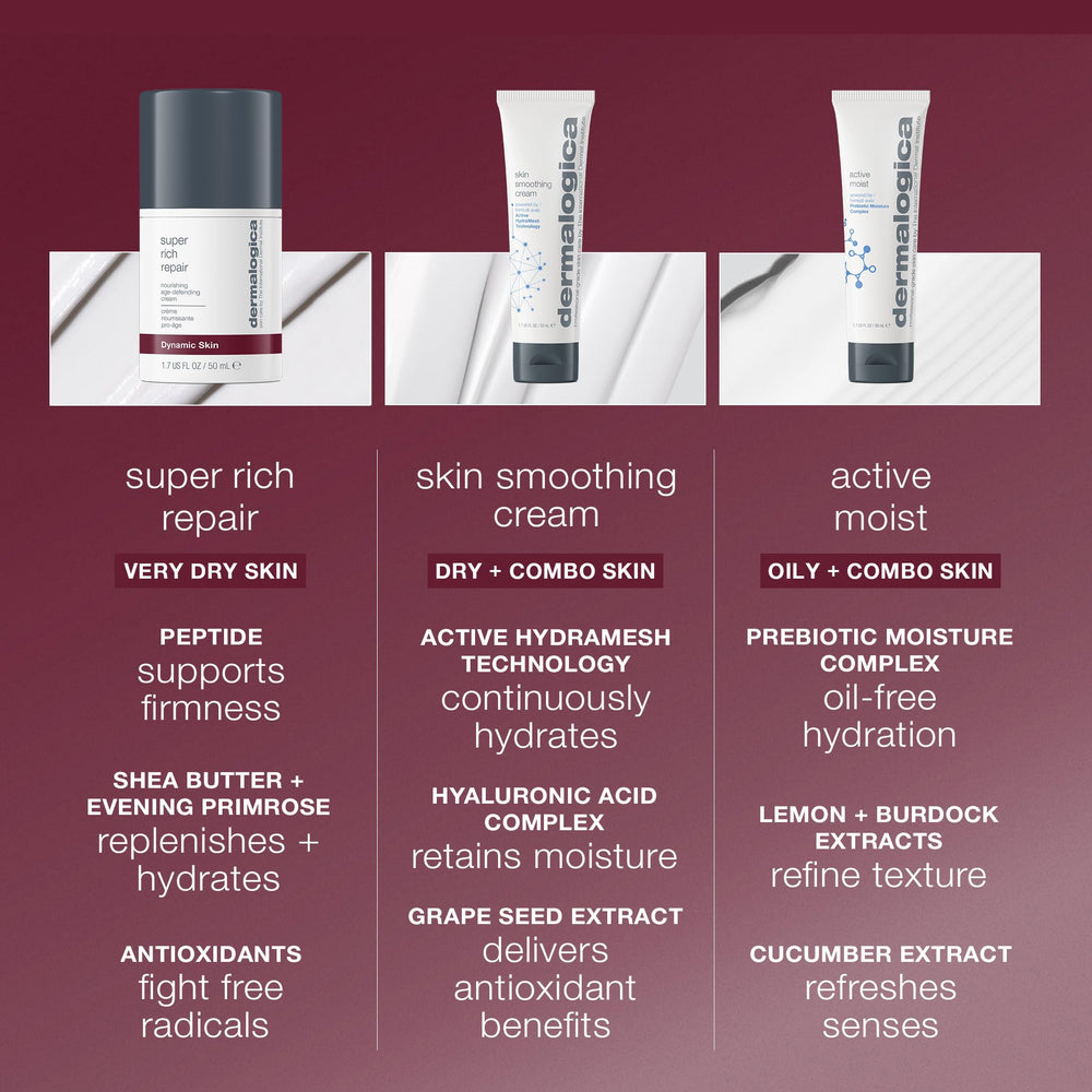 Dermalogica Super Rich Repair packaging on shelf conveys premium anti-aging care.