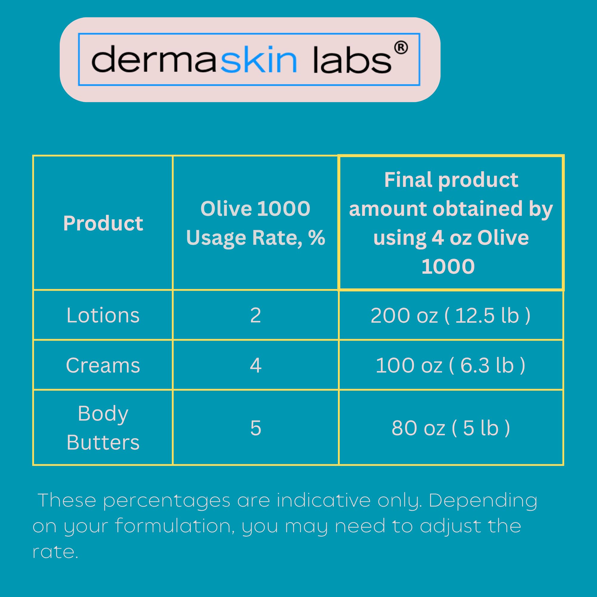 Dermaskin Labs Olive 1000 label highlights COSMOS ECOCERT and PEG-free status.