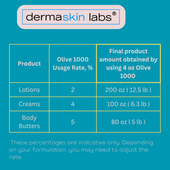 Dermaskin Labs Olive 1000 label highlights COSMOS ECOCERT and PEG-free status.