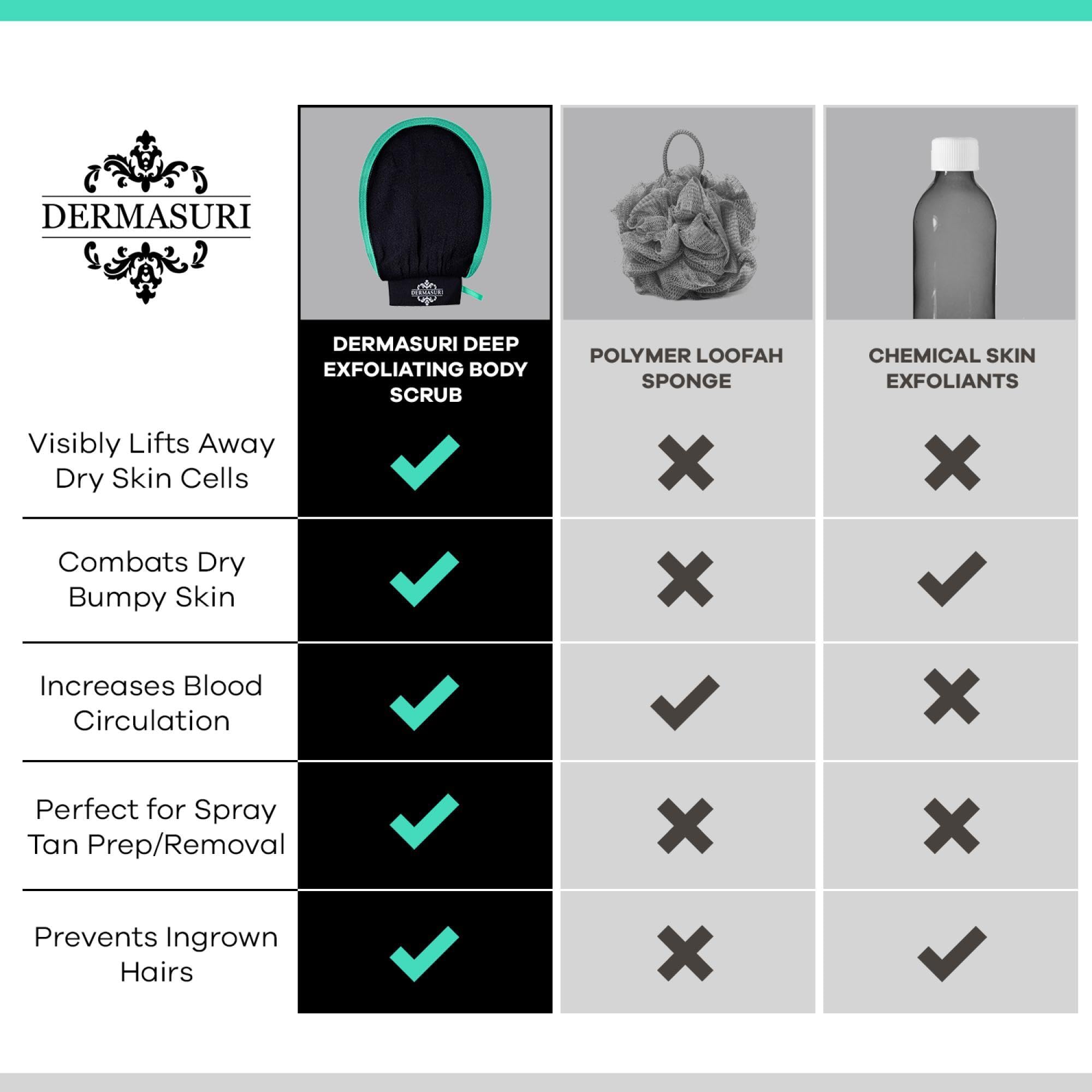 Dermasuri holiday gift set showcases practical self-care for any season.