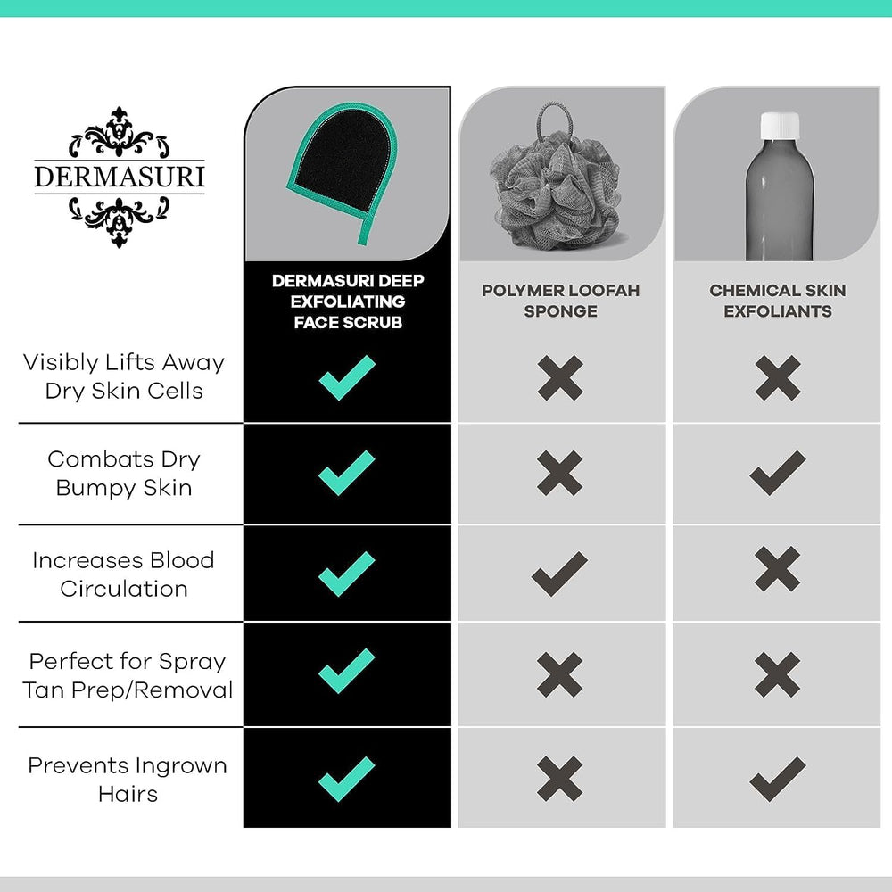 Dermasuri shower skincare routine glove promoting a clean and refreshed look after shower.