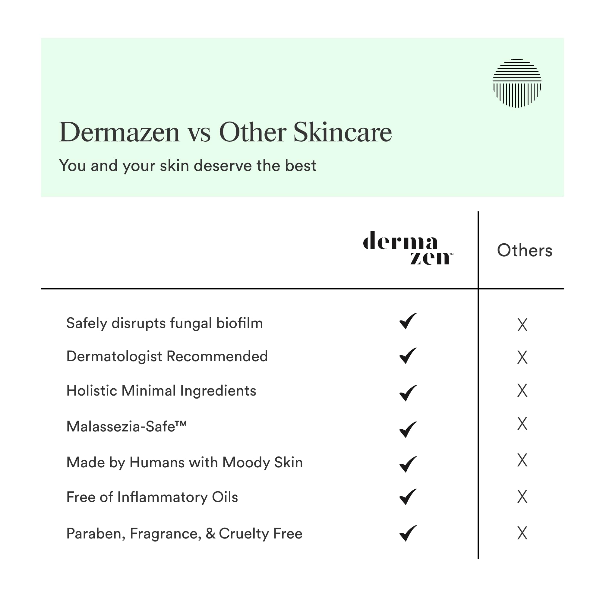 Dermazen Purifying Facial Cleanser ingredients label emphasizes minimal fragrance-free components.