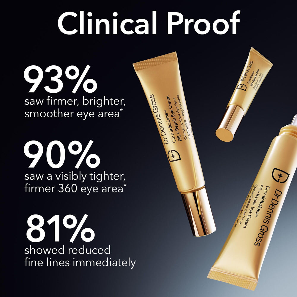 DermInfusions eye cream 360° eye-area coverage