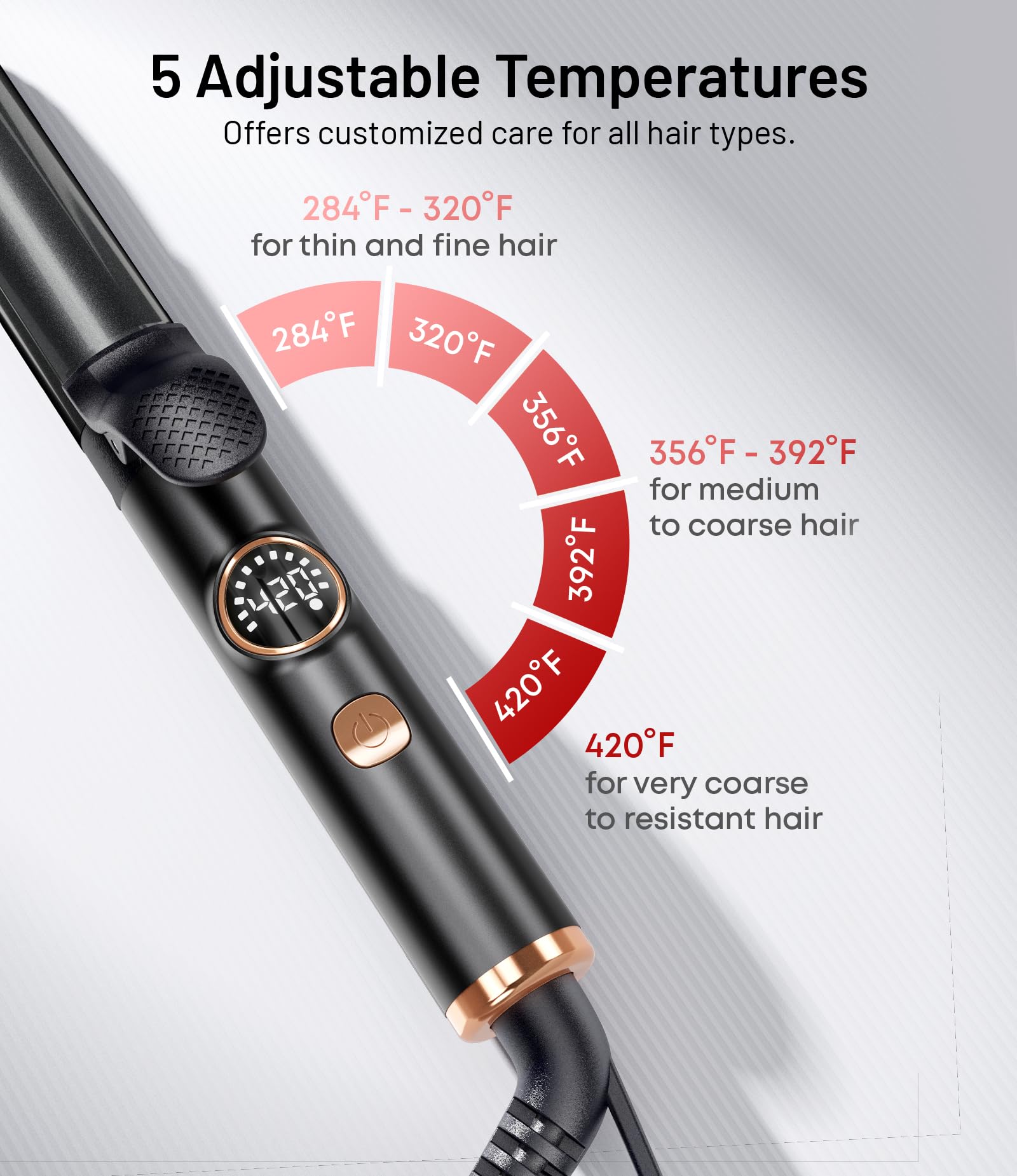Desalo LCD display shows five heat settings for precise control.
