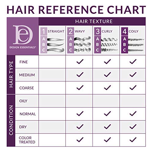Design Essentials Deep Moisture Milk Souffle application foam demonstrates easy distribution for defined curls.