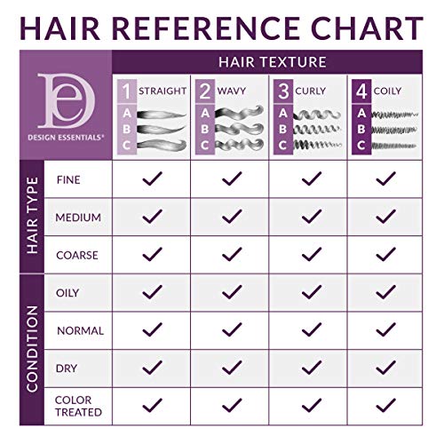 Design Essentials shampoo lather foams for clean scalp and fullness