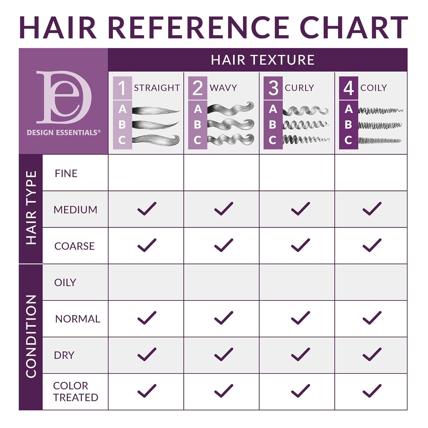 Design Essentials Rosemary & Mint conditioner ingredients imagery emphasizes Aloe Vera and natural botanicals