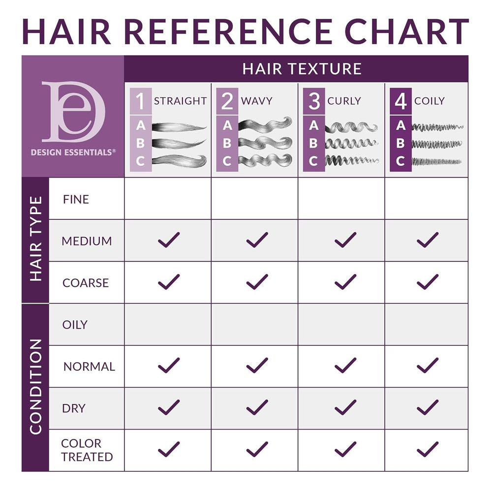 Design Essentials Rosemary & Mint conditioner ingredients imagery emphasizes Aloe Vera and natural botanicals