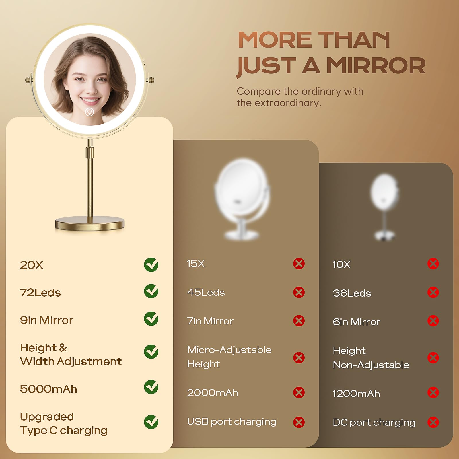 Dienmern lighted makeup mirror 20x magnification detail aids precise eyeliner and lash work