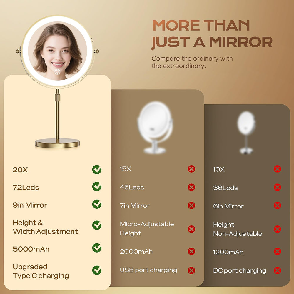 Dienmern lighted makeup mirror 20x magnification detail aids precise eyeliner and lash work