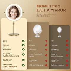 Dienmern lighted makeup mirror 20x magnification detail aids precise eyeliner and lash work