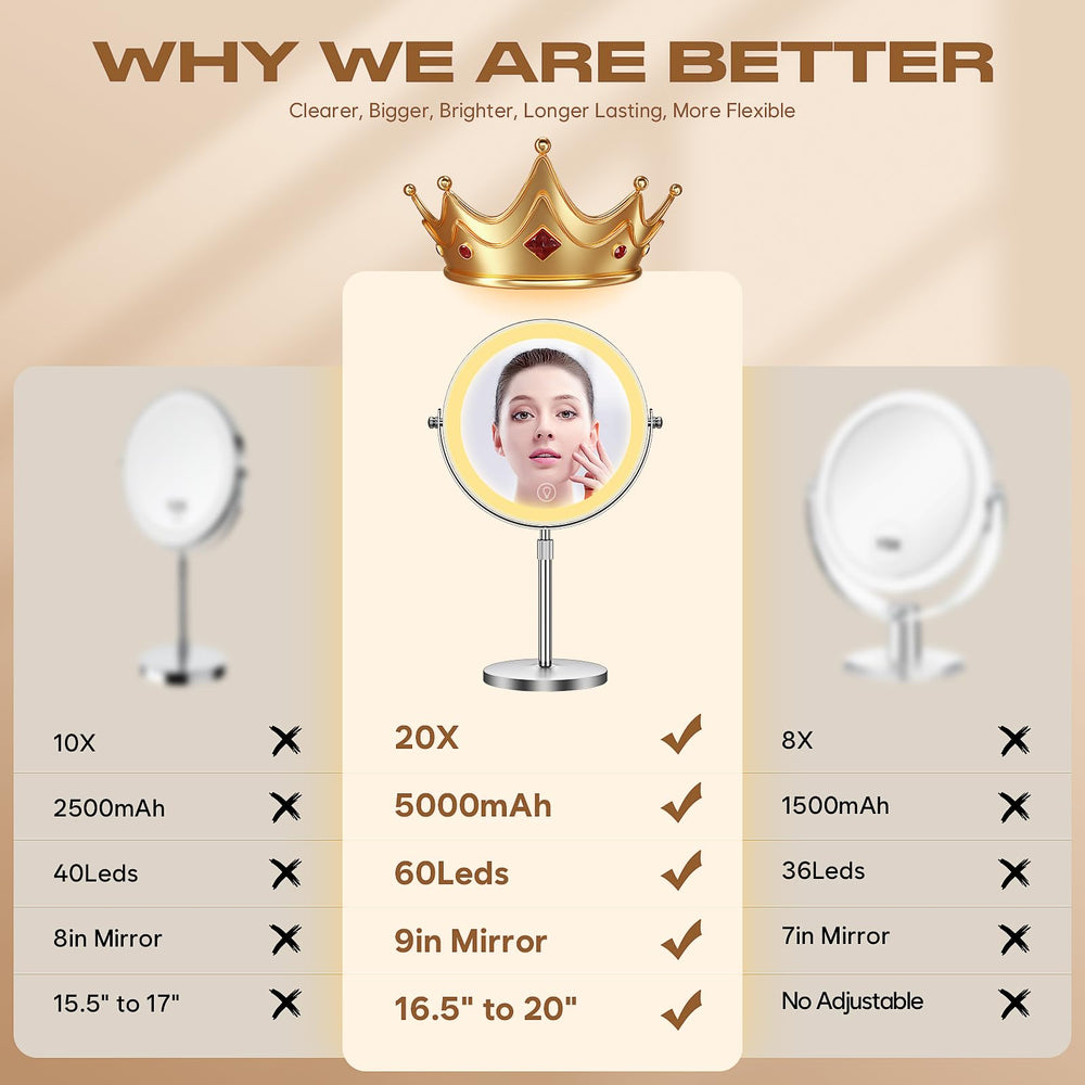 Dienmern makeup mirror 360 Swivel showcases versatile angle adjustments for full-face makeup