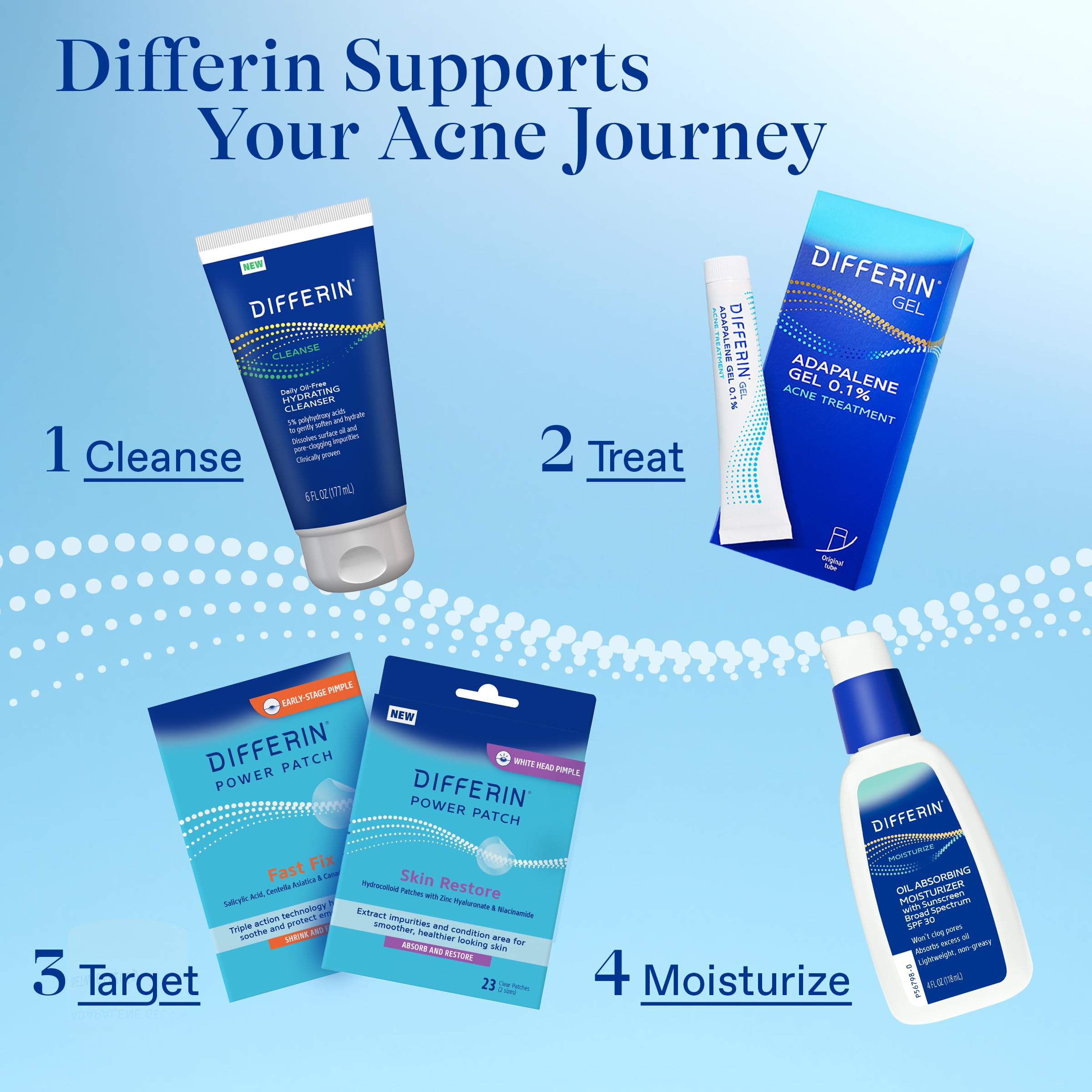 Display of the complete Differin kit with 59 patches for flexible treatment options