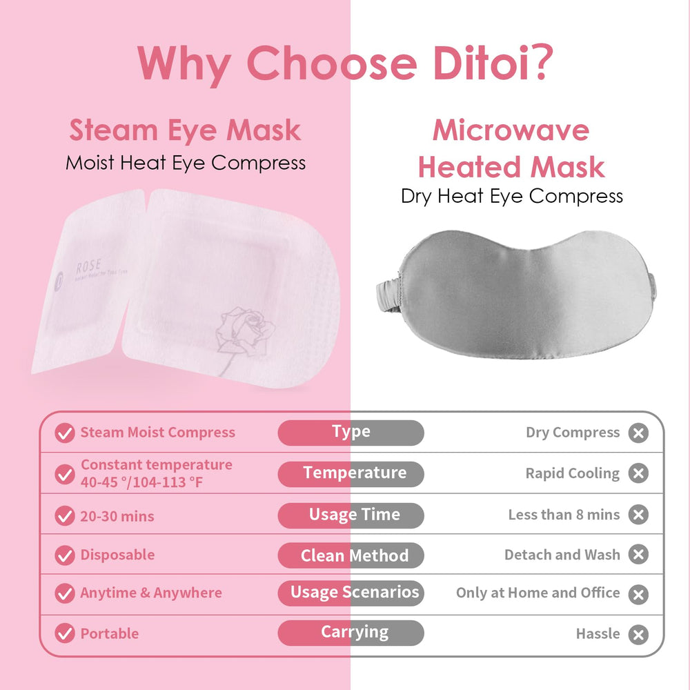 Ditoi mascarilla ocular rosa, formato económico, regalo práctico.
