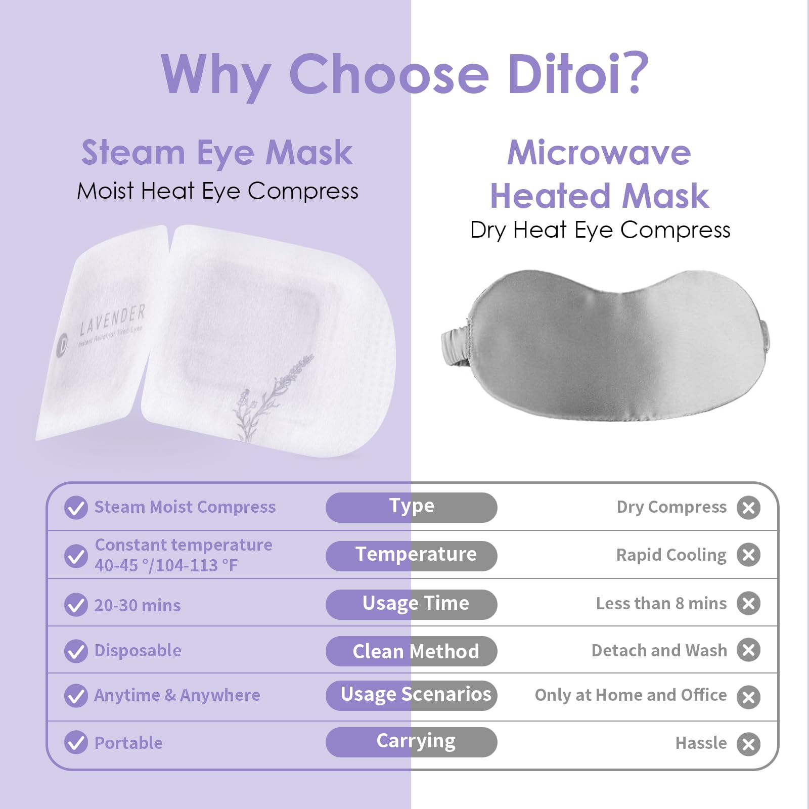 Ditoi steam eye mask bedtime-scene ideal for night-time routine