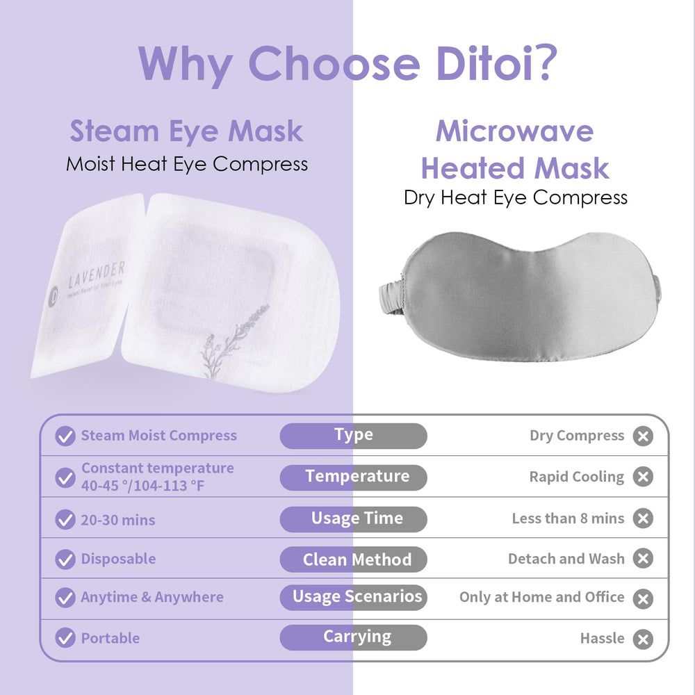 Ditoi steam eye mask bedtime-scene ideal for night-time routine