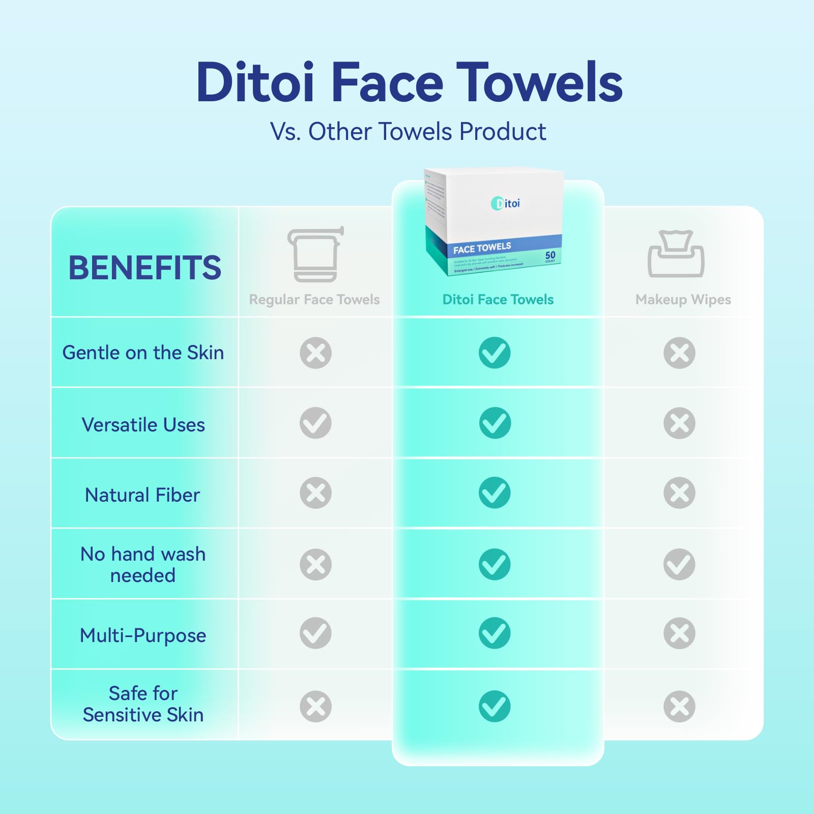 Ditoi disposable face towels 150-count visual shows long-lasting supply.
