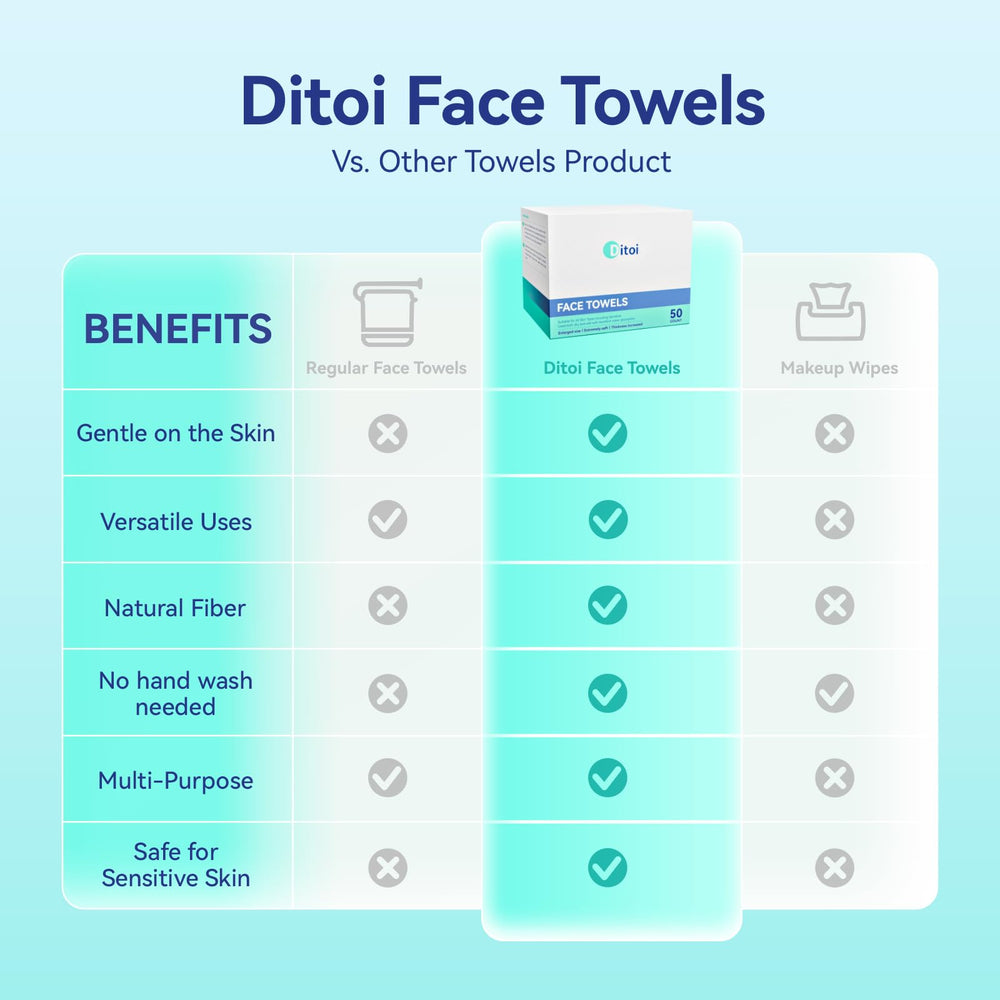 Ditoi disposable face towels 150-count visual shows long-lasting supply.