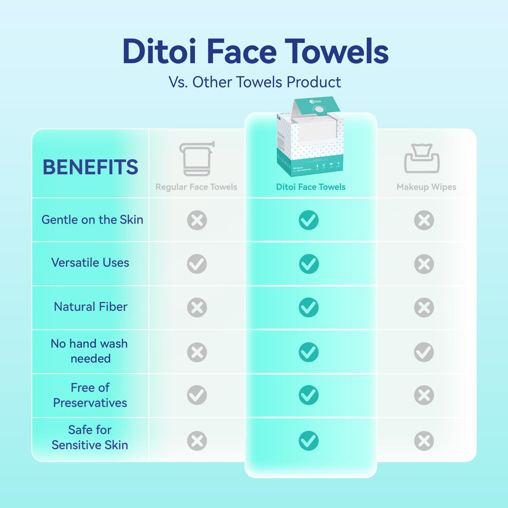 Ditoi disposable face towels pearled texture focuses on two-sided exfoliation.