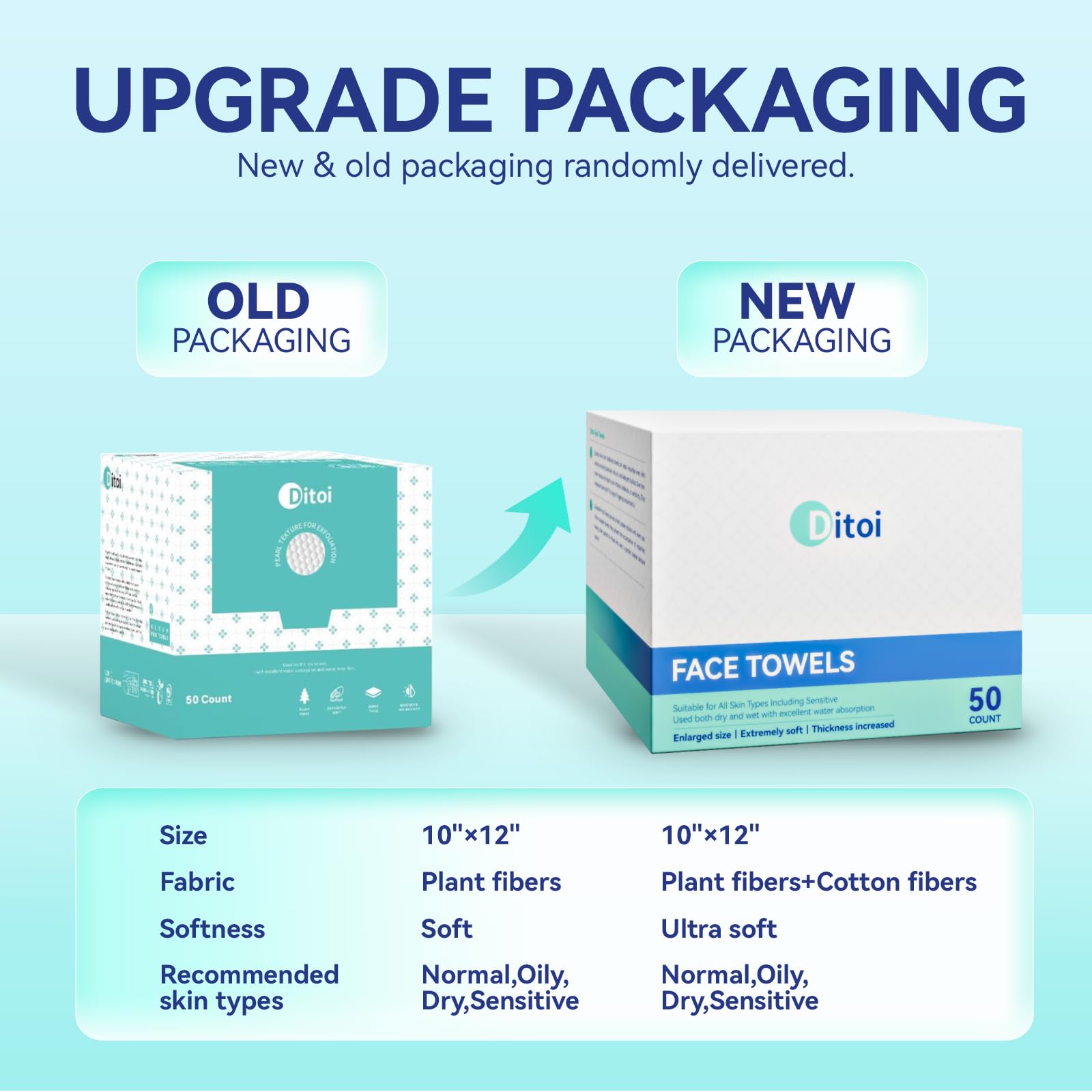 Ditoi disposable face towels XL size demonstrates large towelettes for efficient cleansing.
