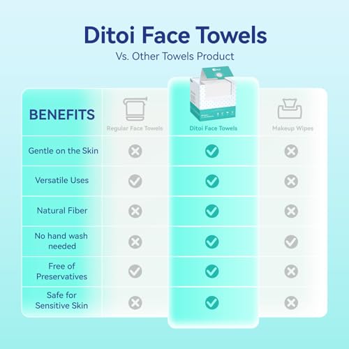 Ditoi travel daily-use towels ready for on-the-go routines