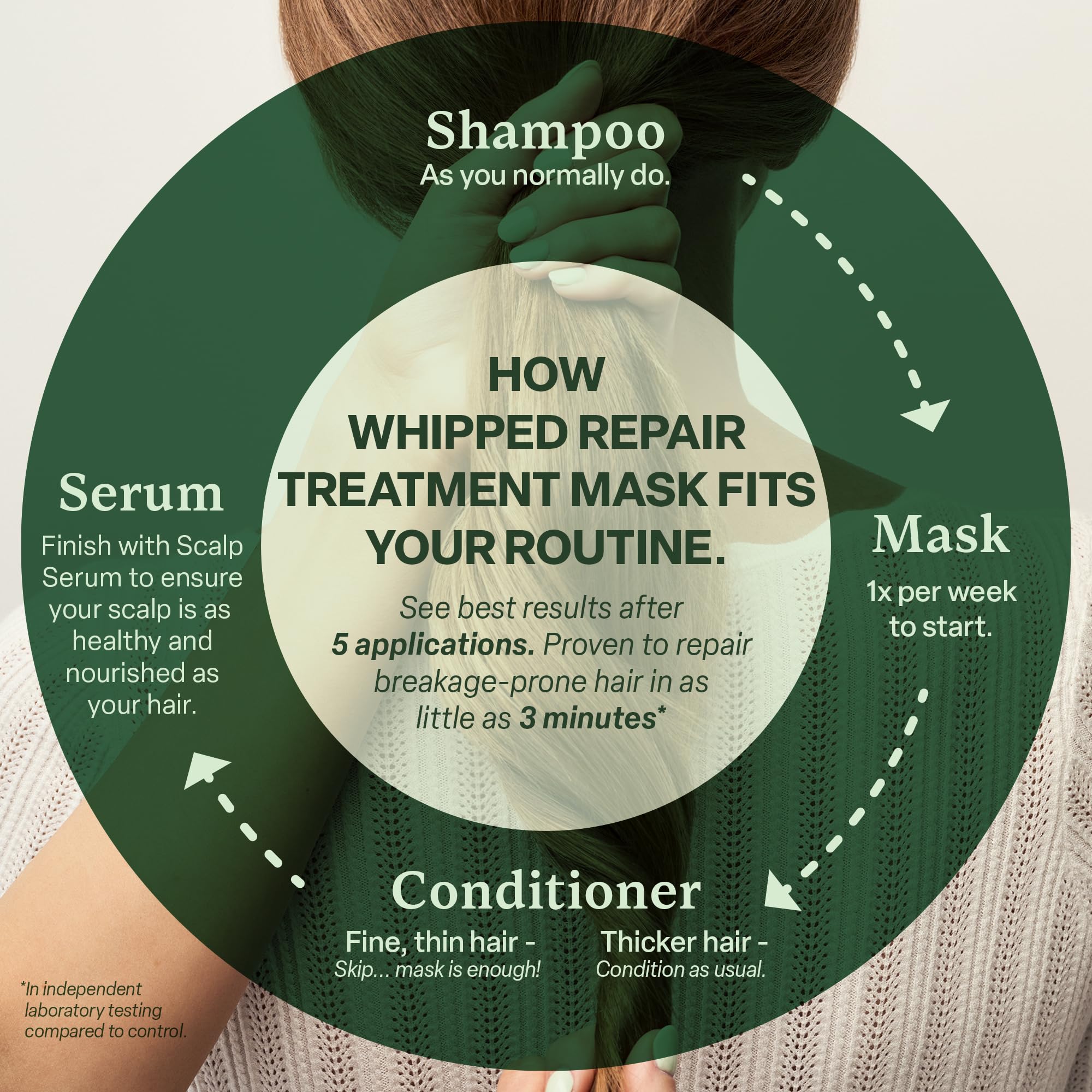 Divi Whipped Repair Hair Mask dry hair smoothing after treatment.