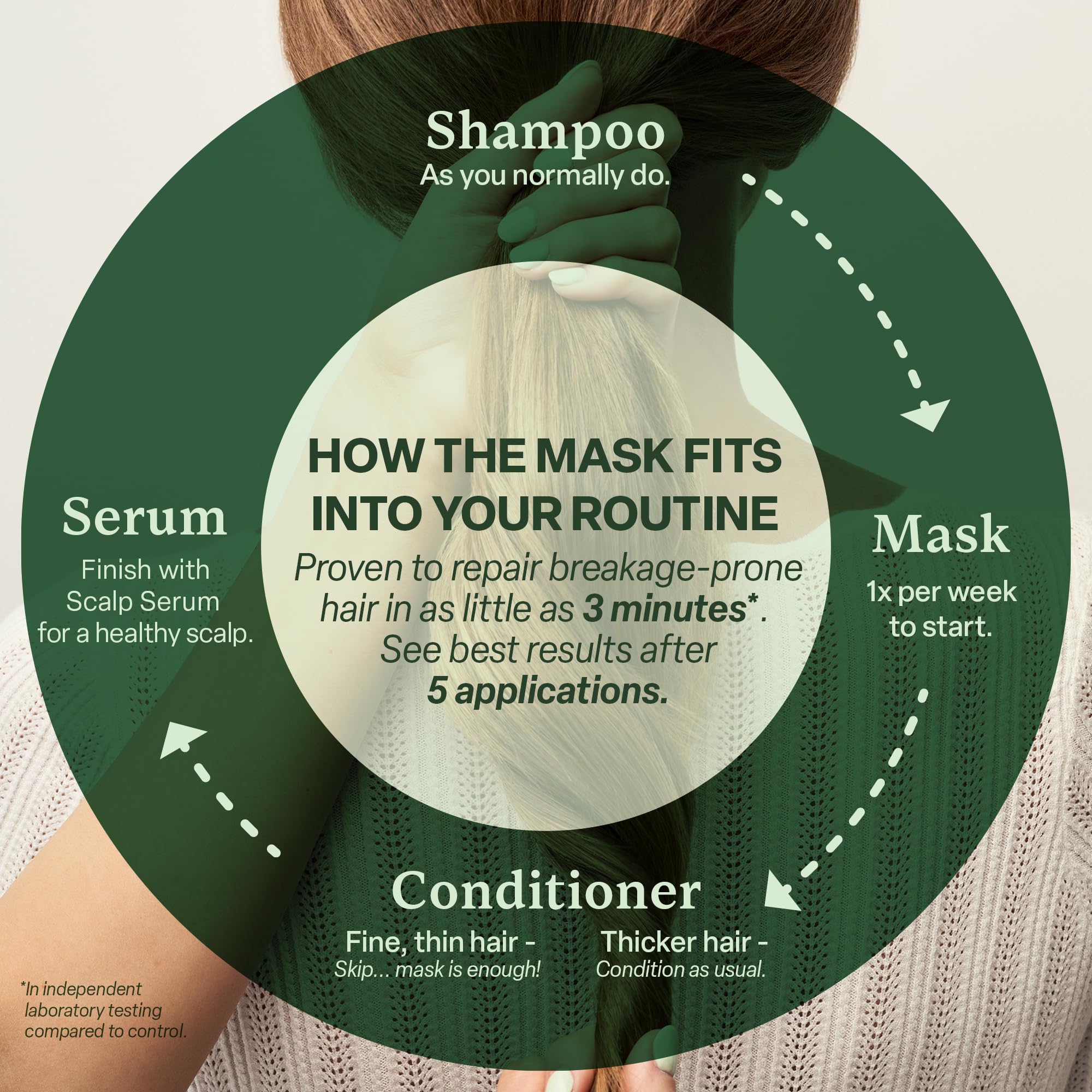 Divi Whipped Repair Mask in use with quick 3-minute results.