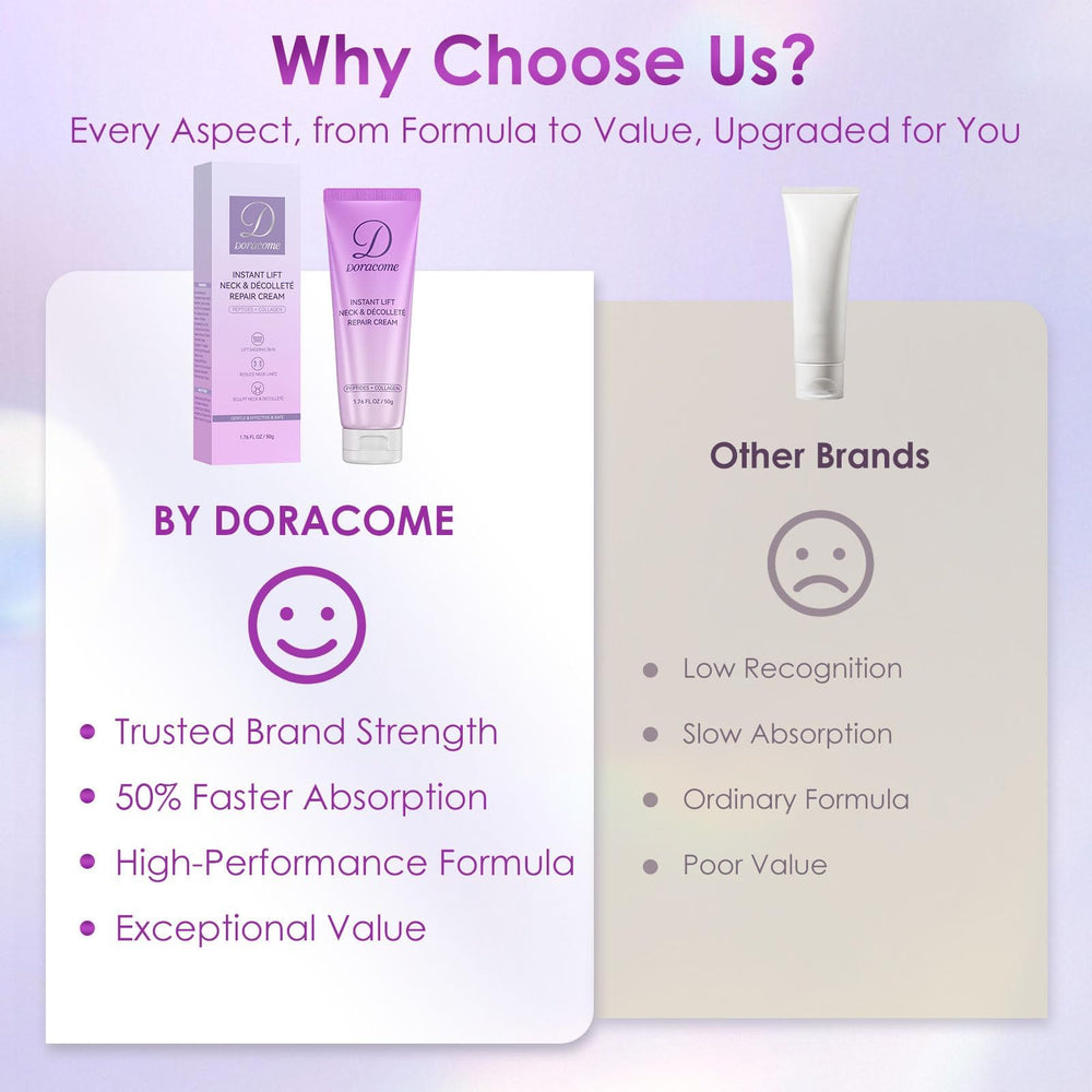Doracome neck cream application on skin showing absorption and lift