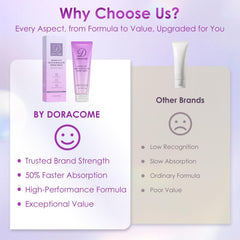 Doracome neck cream application on skin showing absorption and lift