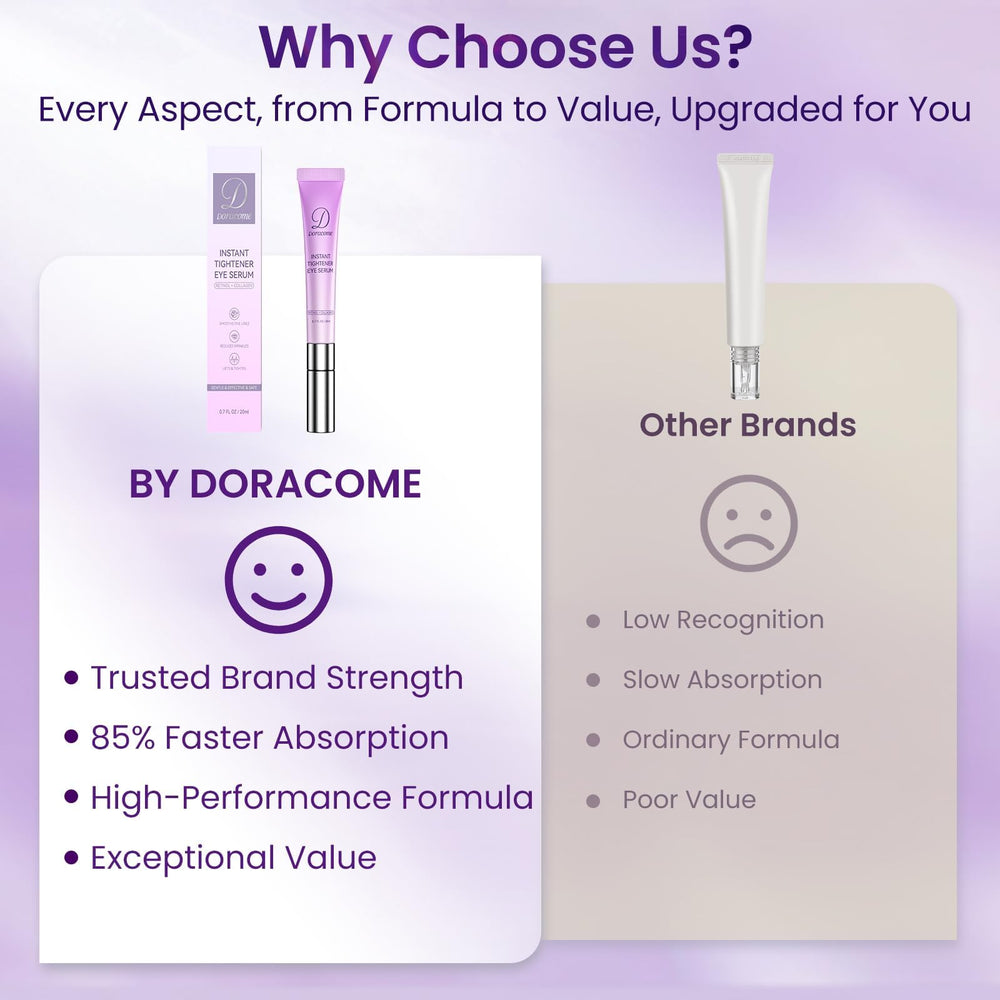 Doracome peptide blend closeup suggests barrier support and calming hydration.
