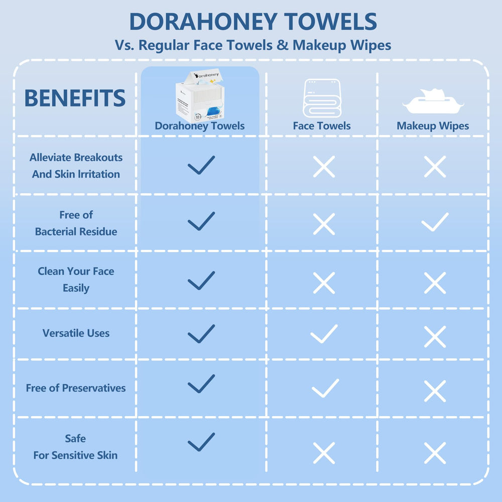 Dorahoney lint-free towels leave skin smooth during makeup removal.