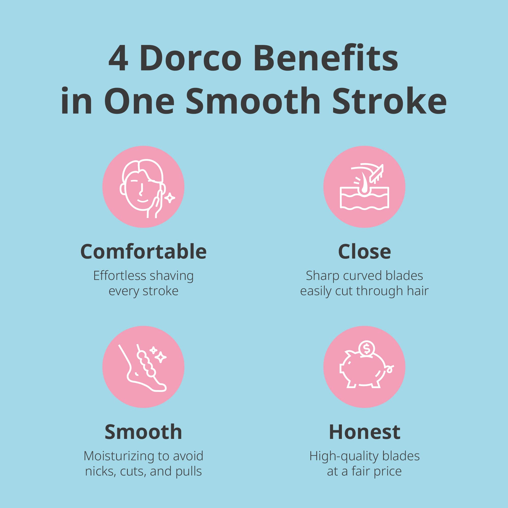 Dorco Eve6 dermatologist-tested design—suitable for sensitive skin considerations