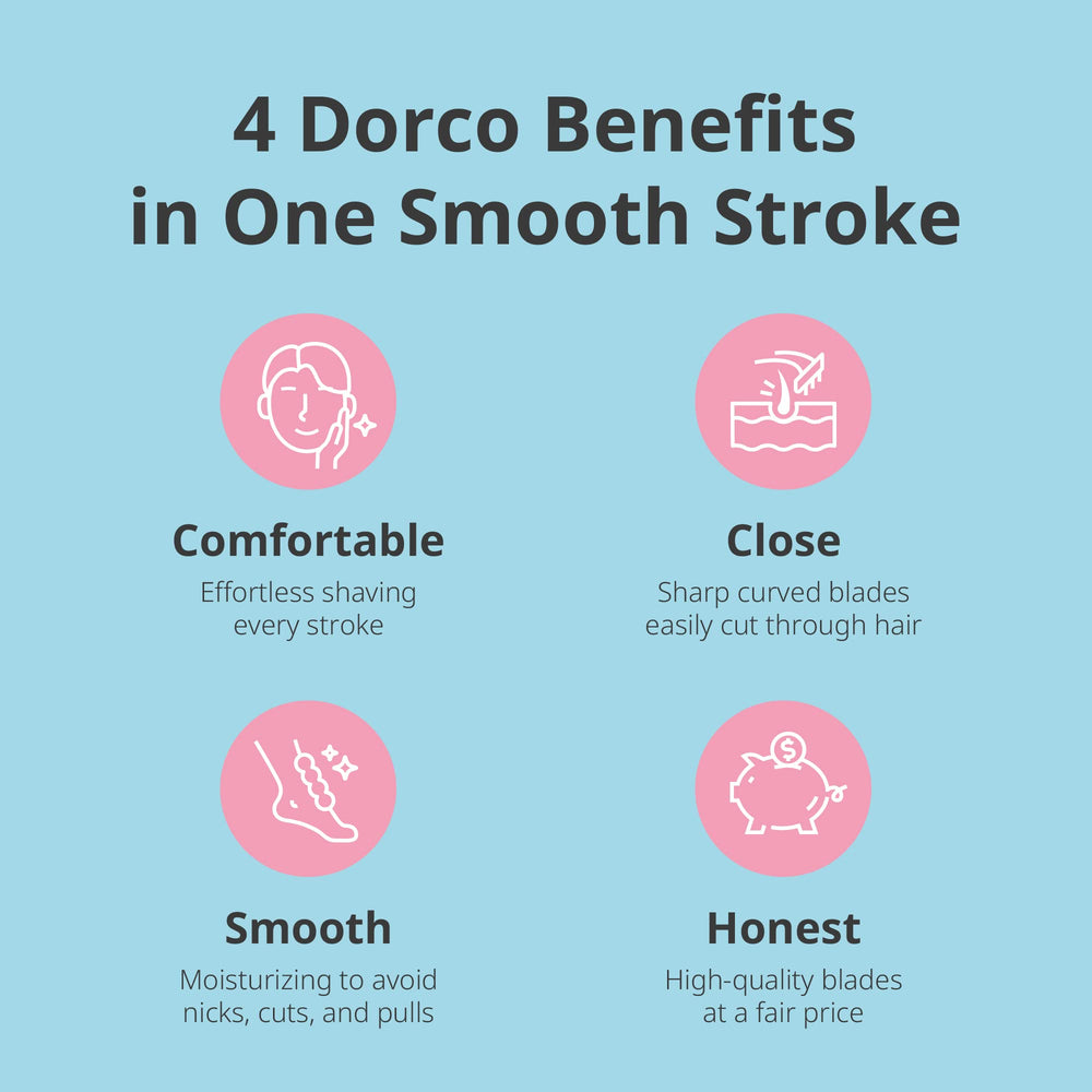 Dorco Eve6 dermatologist-tested design—suitable for sensitive skin considerations