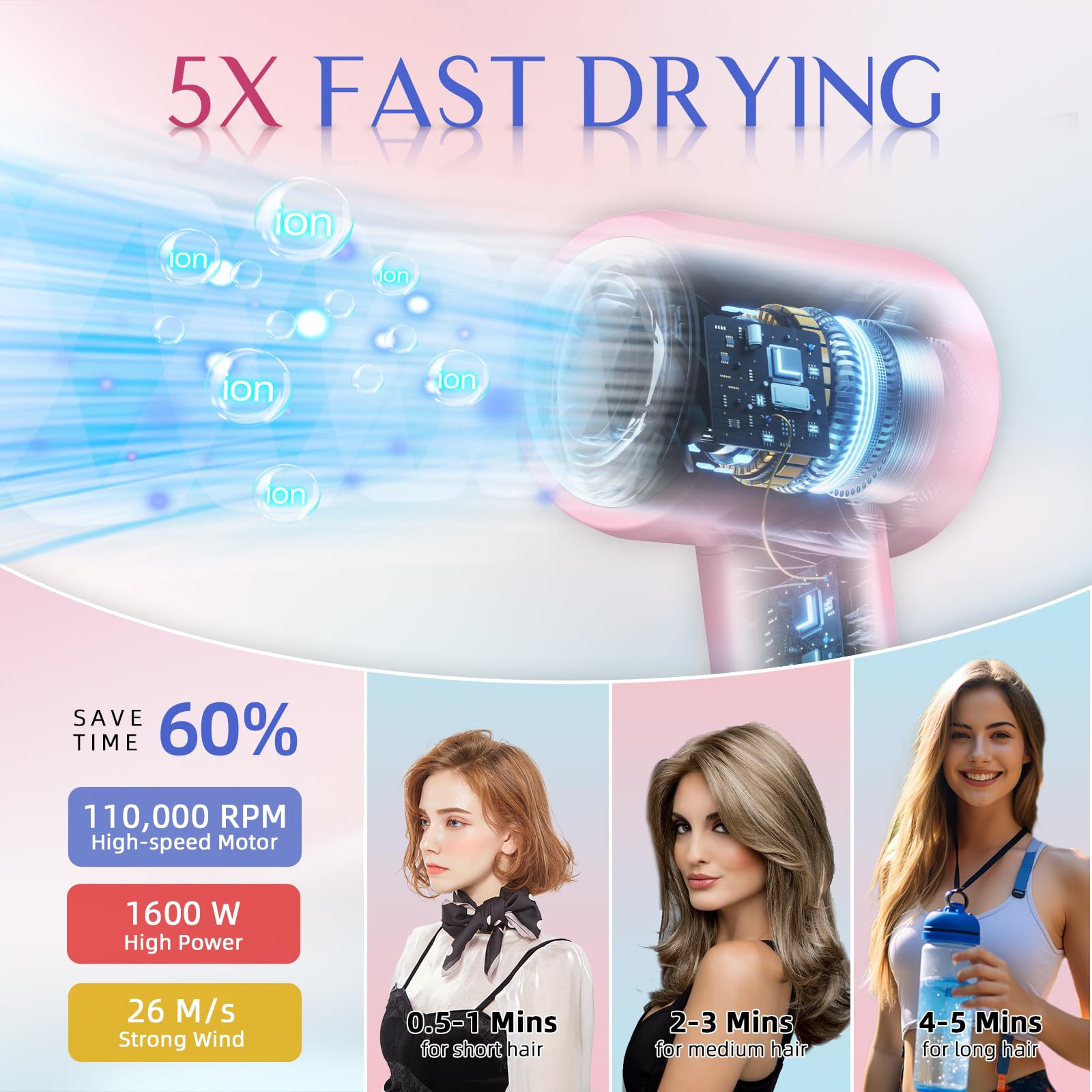 DORISILK Ionic Hair Dryer ion technology emphasizing frizz control.