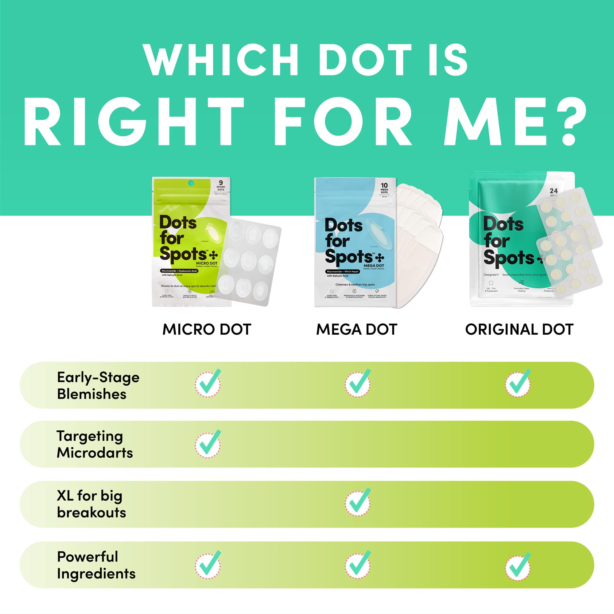 Dots for Spots patch-application hand applying patch for targeted care.