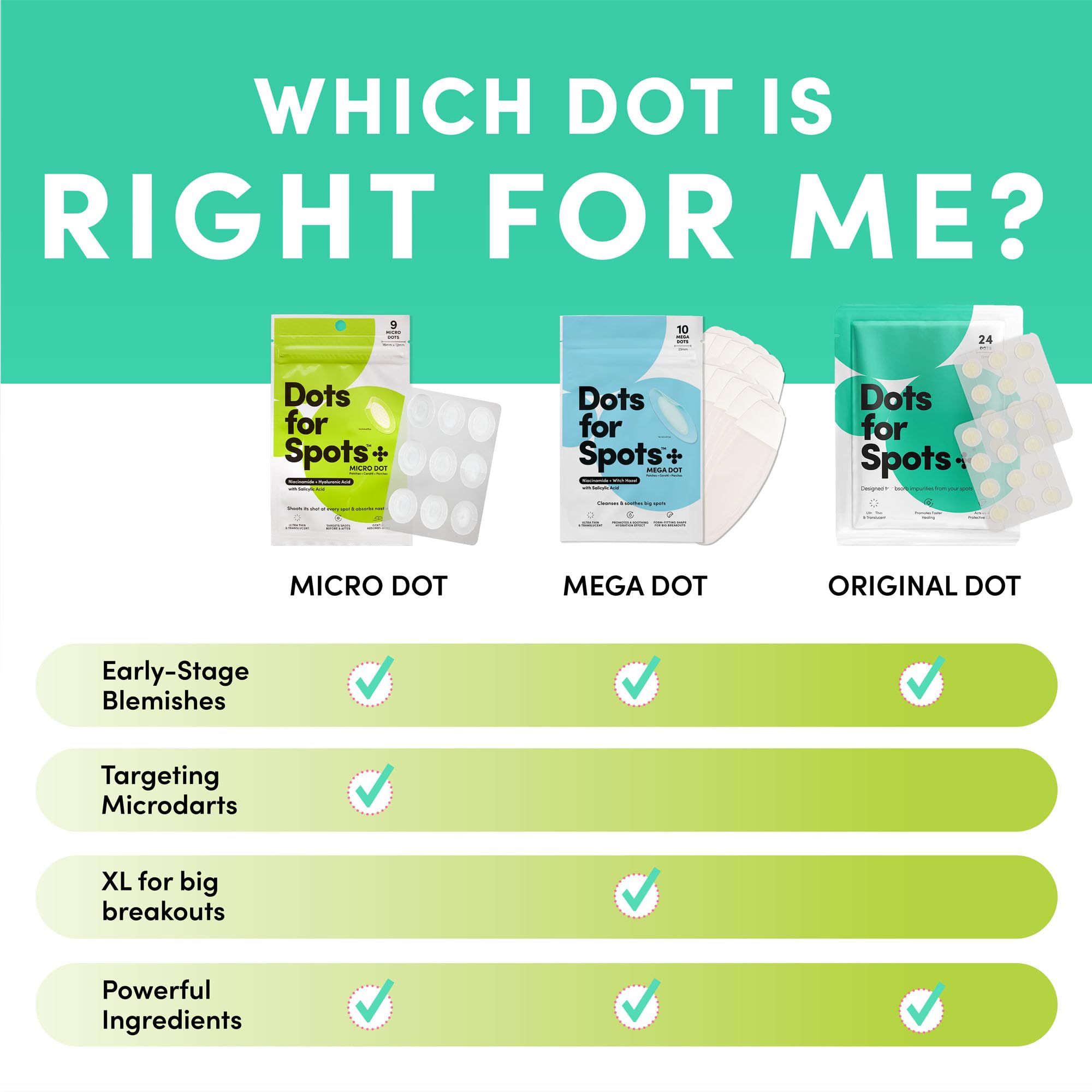 Dots for Spots patch pictured beside routine items for daily skincare use.