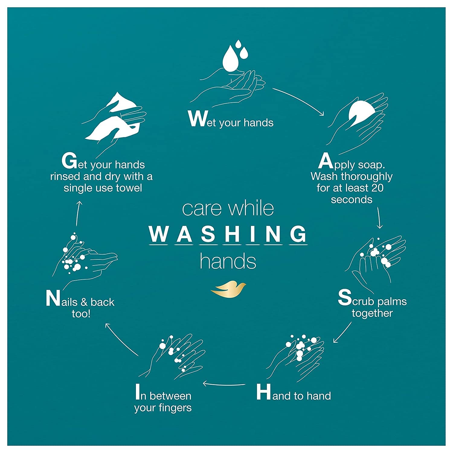 Dove bath bars on bathroom counter inviting routine-friendly cleansing moment