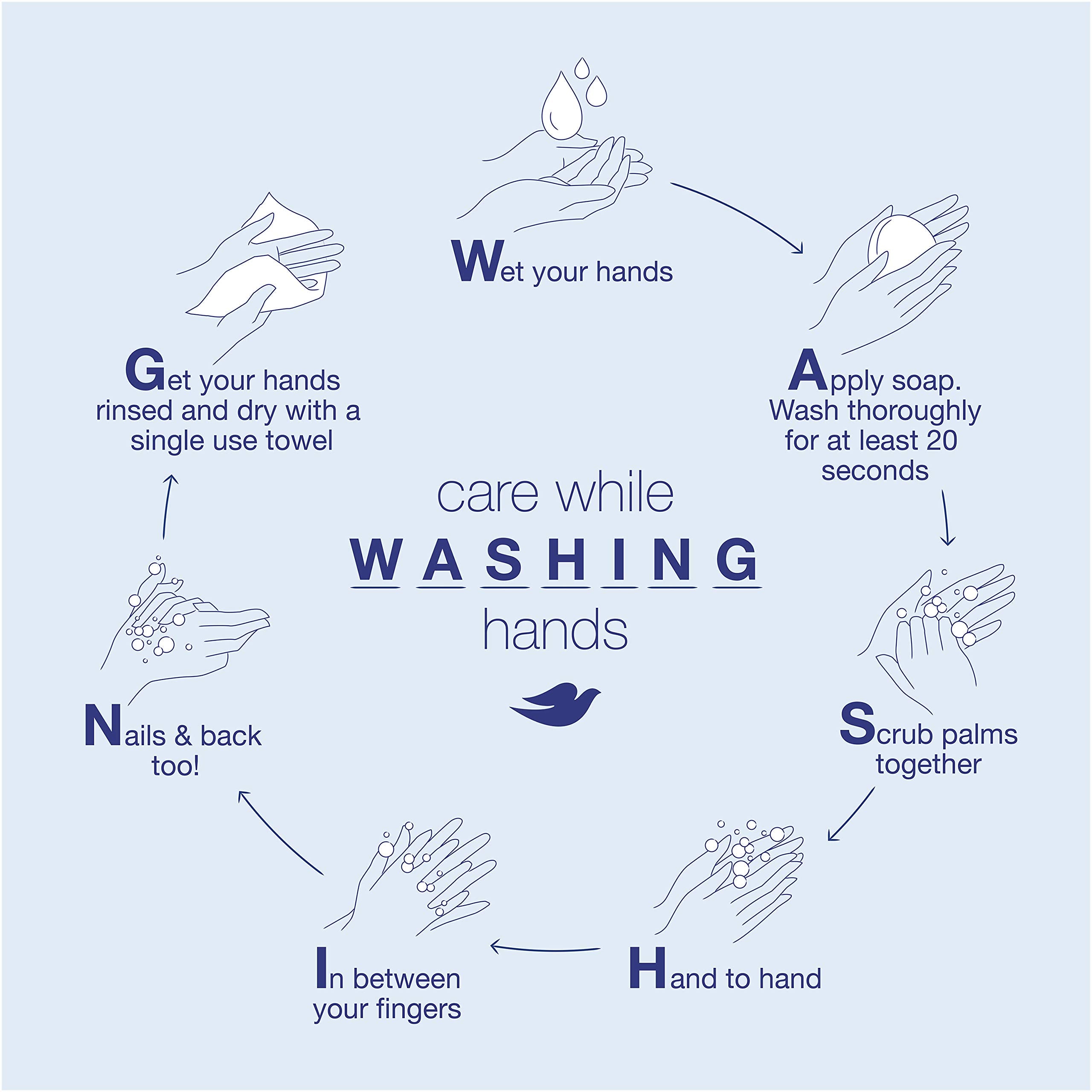 Dove Body Wash sulfate-free icon emphasizes gentler cleansing for skin.