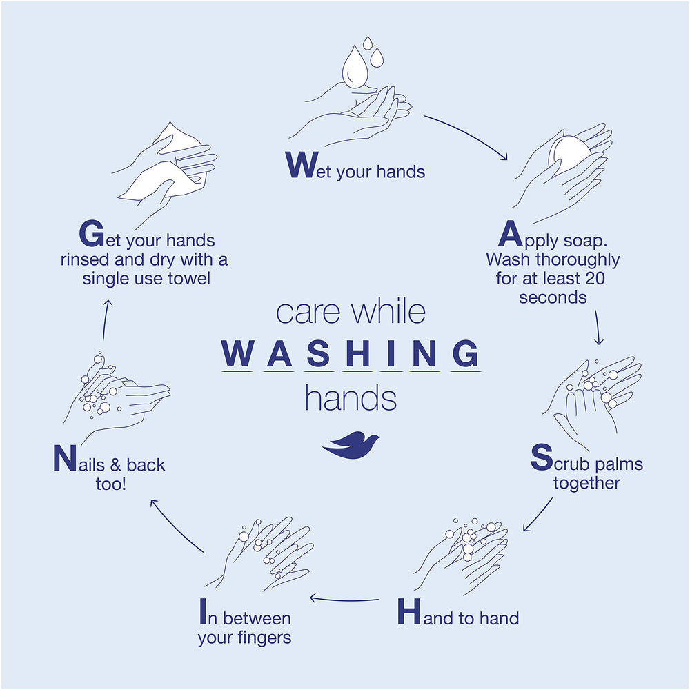 Dove Body Wash sulfate-free icon emphasizes gentler cleansing for skin.