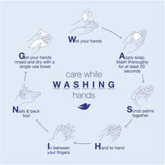 Dove Body Wash sulfate-free icon emphasizes gentler cleansing for skin.