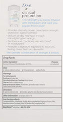 Dove Clinical Protection Underarm application stick image showing smooth application.
