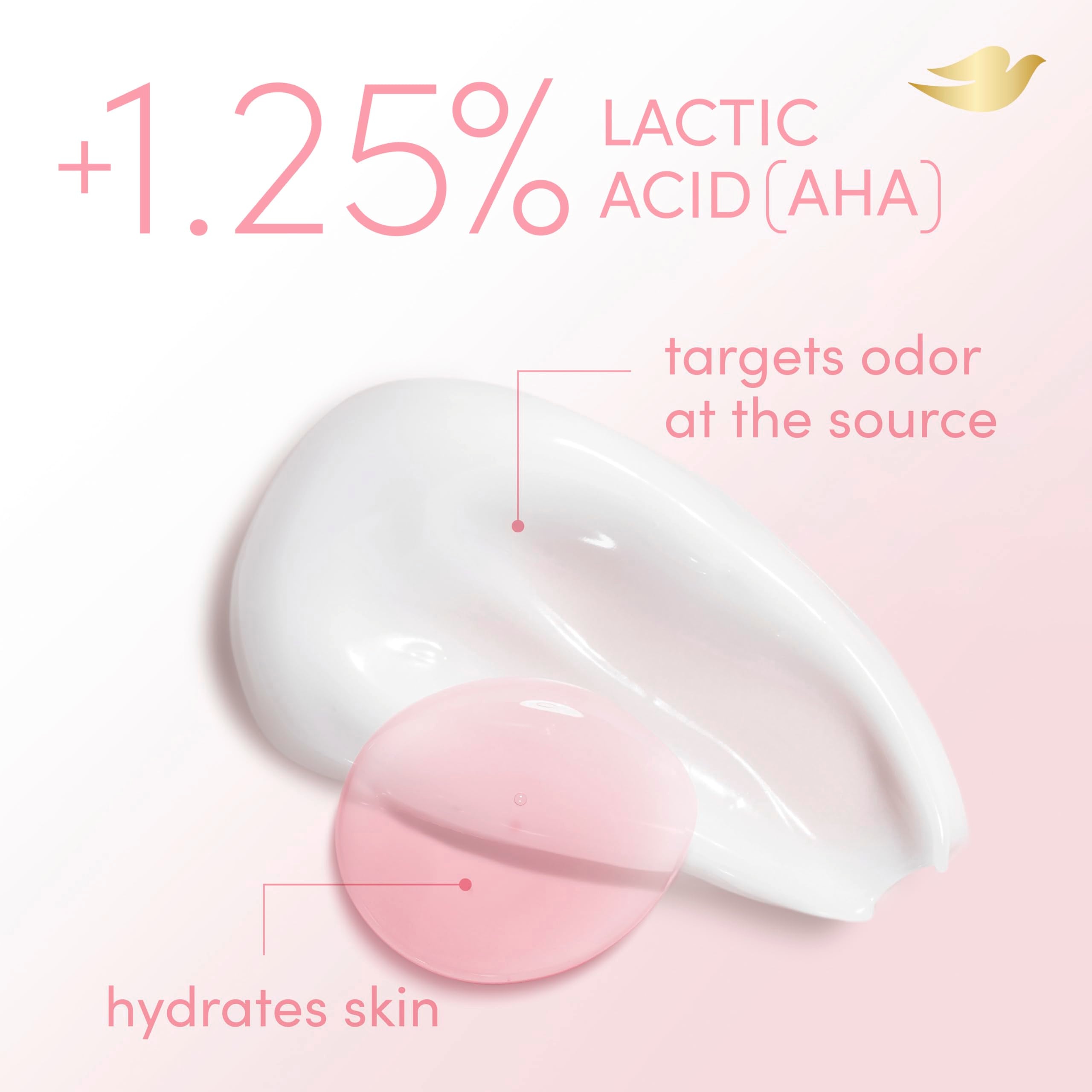 Dove lactic-acid skin-care ingredient visual emphasizes balanced pH and odor targeting.