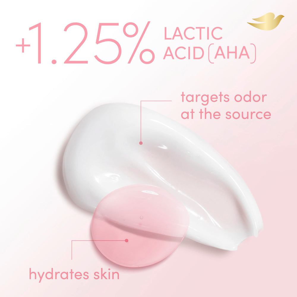 Dove lactic-acid skin-care ingredient visual emphasizes balanced pH and odor targeting.